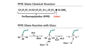 Image 1: PFPE-Si chemical structure and reaction